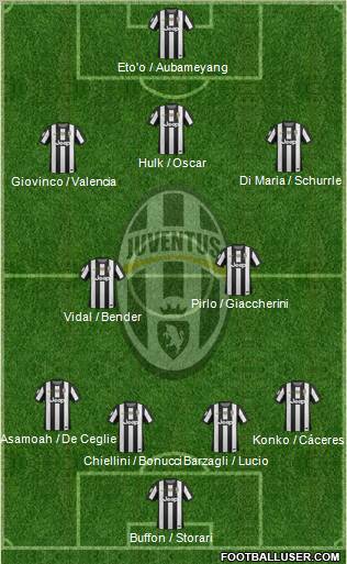 Juventus Formation 2013