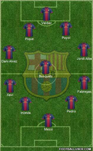 F.C. Barcelona Formation 2013