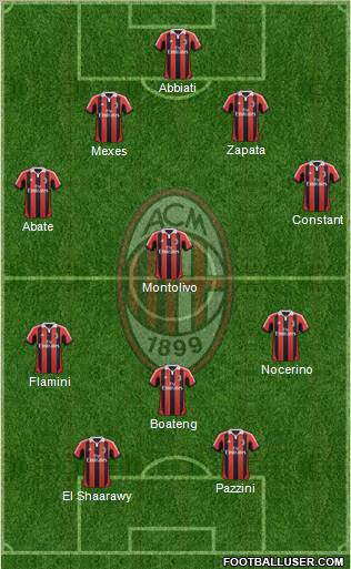 A.C. Milan Formation 2013