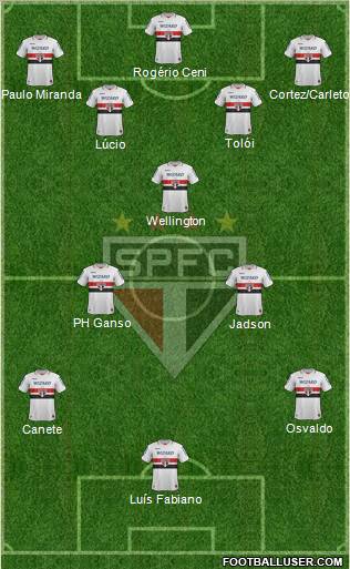 São Paulo FC Formation 2013