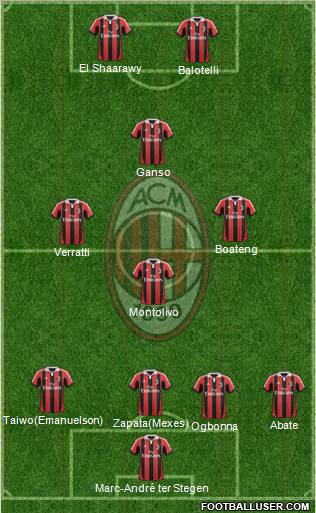 A.C. Milan Formation 2013