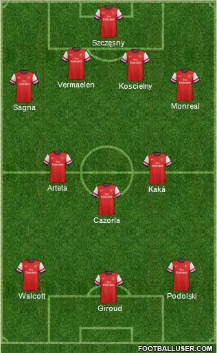 Arsenal Formation 2013