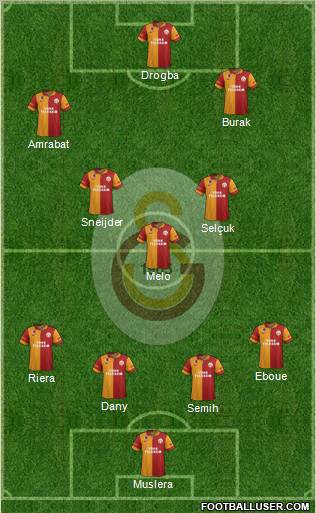 Galatasaray SK Formation 2013