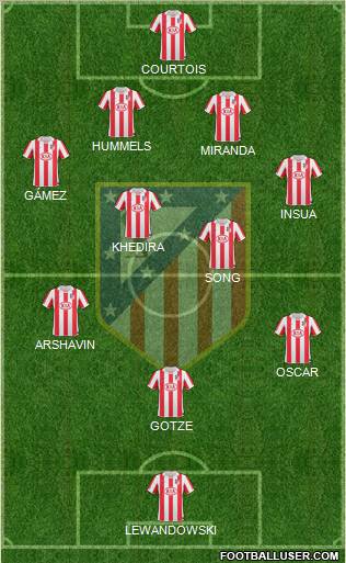 Atlético Madrid B Formation 2013