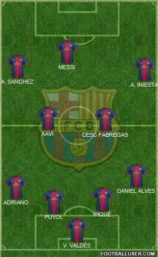 F.C. Barcelona Formation 2013