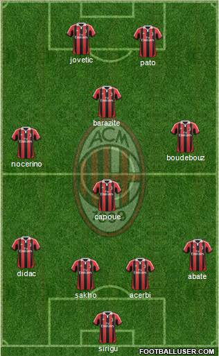 A.C. Milan Formation 2013