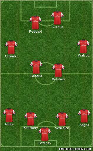 Arsenal Formation 2013