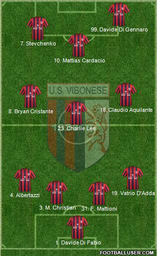Nuova Vibonese Formation 2013