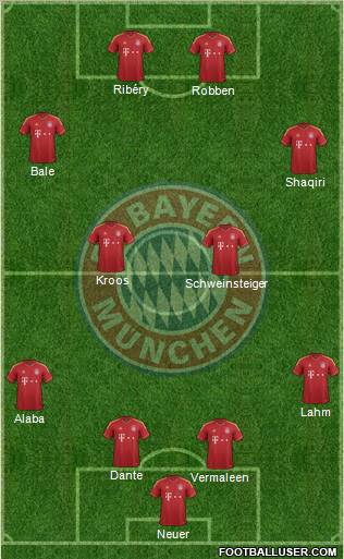 FC Bayern München Formation 2013