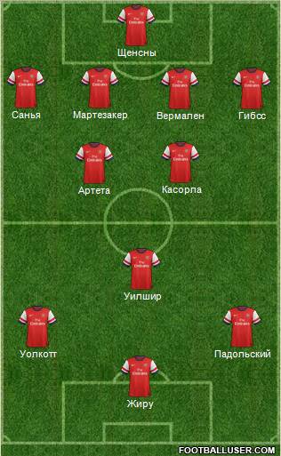 Arsenal Formation 2013