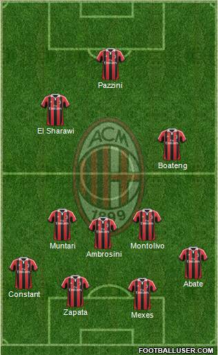 A.C. Milan Formation 2013