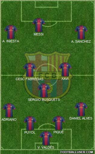 F.C. Barcelona Formation 2013