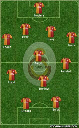 Galatasaray SK Formation 2013