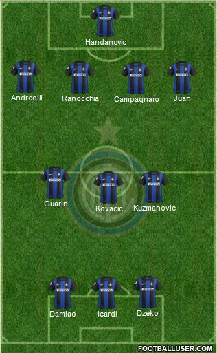 F.C. Internazionale Formation 2013