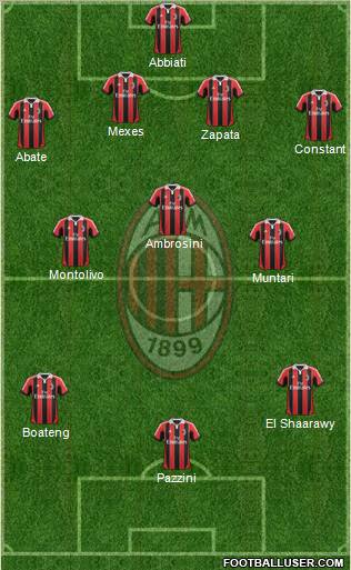 A.C. Milan Formation 2013