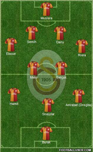 Galatasaray SK Formation 2013