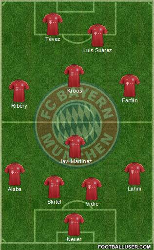 FC Bayern München Formation 2013