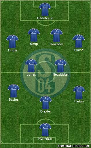 FC Schalke 04 Formation 2013