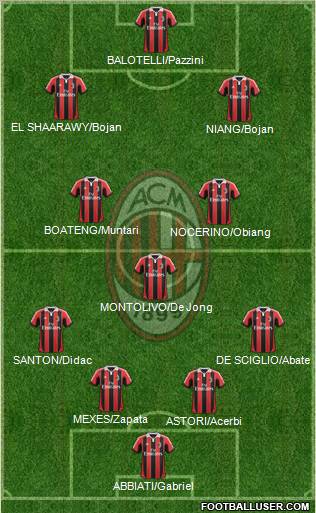 A.C. Milan Formation 2013