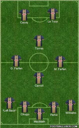 Philadelphia Union Formation 2013