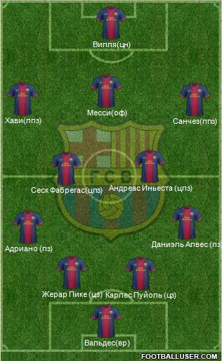 F.C. Barcelona Formation 2013
