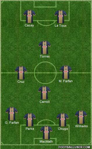 Philadelphia Union Formation 2013