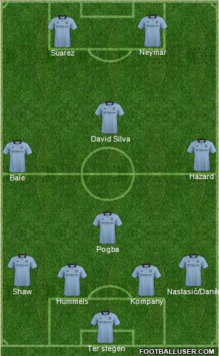 Manchester City Formation 2013