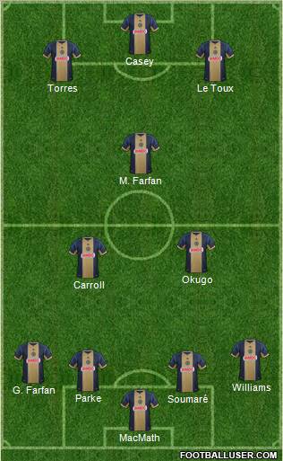 Philadelphia Union Formation 2013