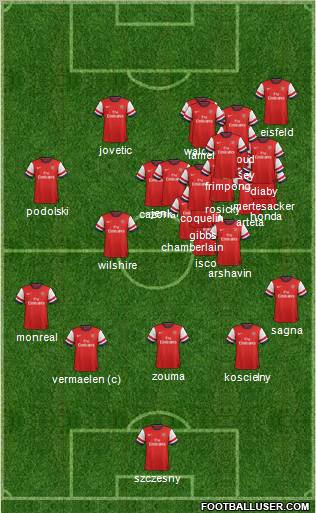 Arsenal Formation 2013