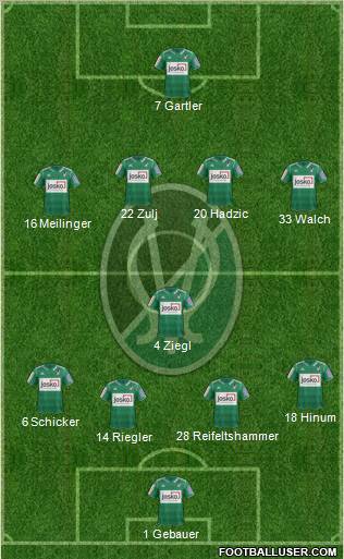 SV Ried Formation 2013