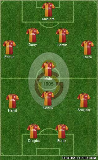 Galatasaray SK Formation 2013