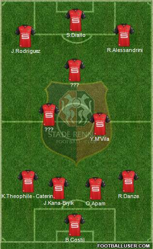 Stade Rennais Football Club Formation 2013