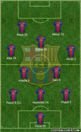 F.C. Barcelona Formation 2013