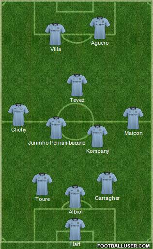 Manchester City Formation 2013