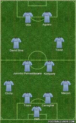 Manchester City Formation 2013