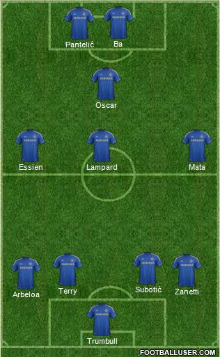Chelsea Formation 2013