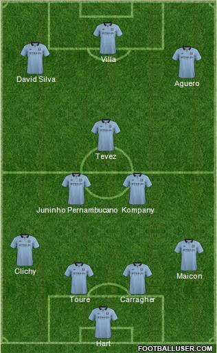 Manchester City Formation 2013