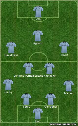 Manchester City Formation 2013