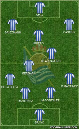 Real Sociedad C.F. B Formation 2013