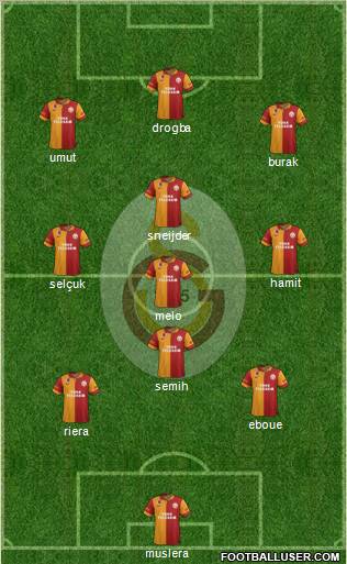 Galatasaray SK Formation 2013