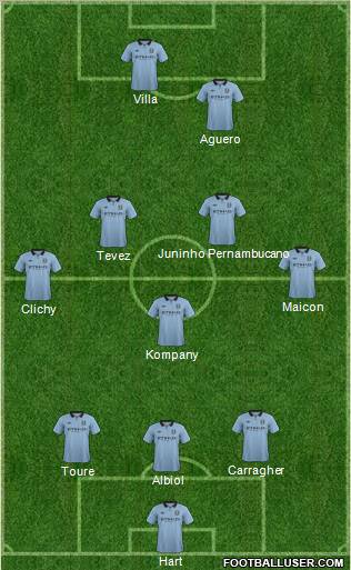 Manchester City Formation 2013