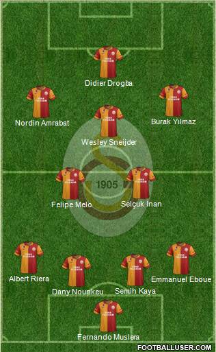 Galatasaray SK Formation 2013