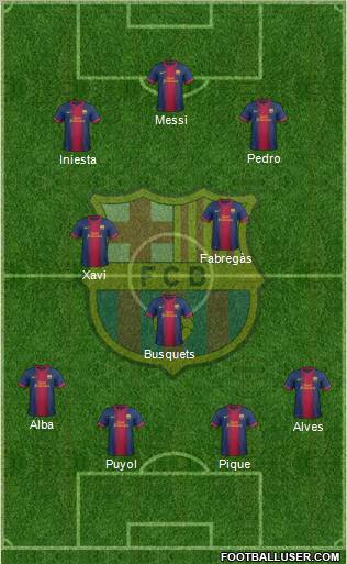 F.C. Barcelona Formation 2013