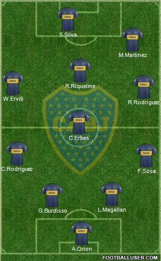 Boca Juniors Formation 2013
