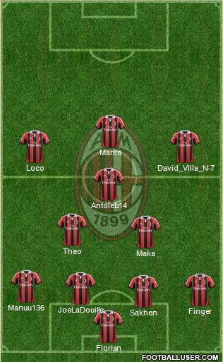 A.C. Milan Formation 2013
