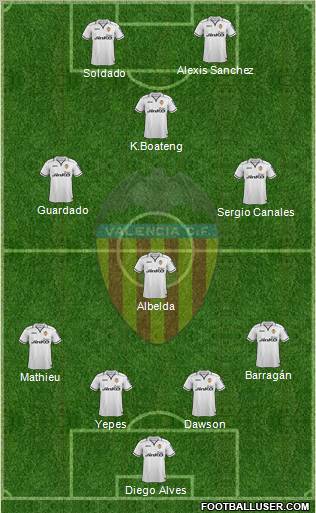 Valencia C.F., S.A.D. Formation 2013