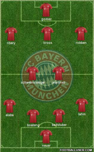 FC Bayern München Formation 2013