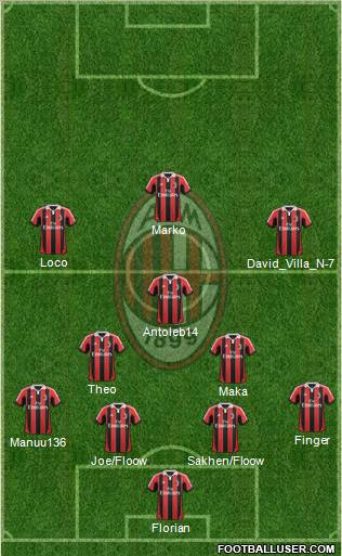 A.C. Milan Formation 2013