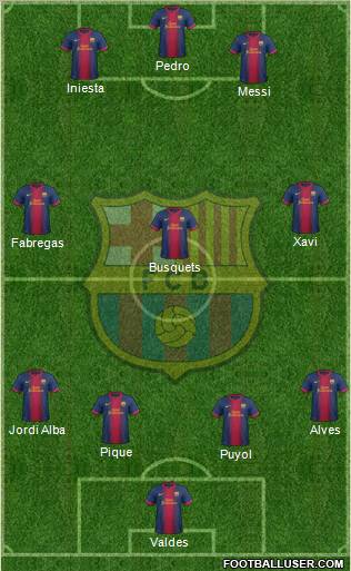 F.C. Barcelona Formation 2013