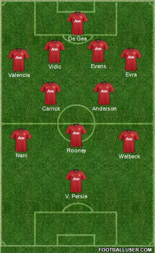 Manchester United Formation 2013